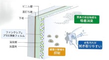 シンコール　OFFICIAL　BLOG