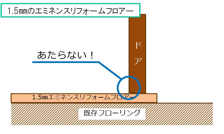 1.5㎜リフォームフロア―