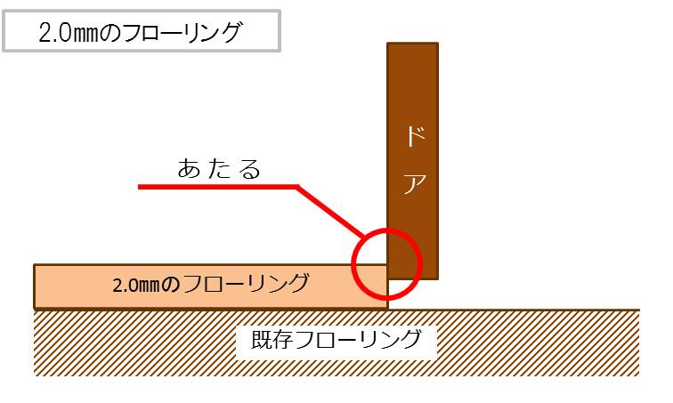 2㎜フローリング