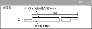 リフォームフロア断面_blog用