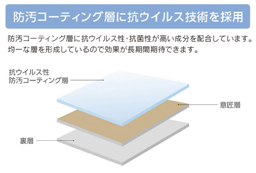 床材コーティング